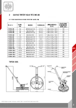 Предварительный просмотр 5 страницы Enarco TIFON 1200 User Manual