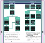 Preview for 27 page of Enbrel SMARTCLIC APP-1000 User Manual