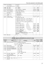 Предварительный просмотр 23 страницы ENC EDS300 Series Manual