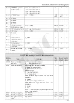 Предварительный просмотр 31 страницы ENC EDS300 Series Manual