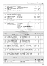 Предварительный просмотр 33 страницы ENC EDS300 Series Manual