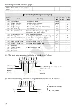 Предварительный просмотр 34 страницы ENC EDS300 Series Manual