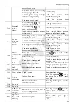 Предварительный просмотр 37 страницы ENC EDS300 Series Manual