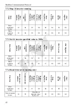 Предварительный просмотр 46 страницы ENC EDS300 Series Manual