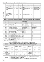 Предварительный просмотр 54 страницы ENC EDS300 Series Manual