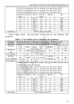 Предварительный просмотр 55 страницы ENC EDS300 Series Manual