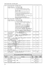 Предварительный просмотр 51 страницы ENC EN600PV Series User Manual