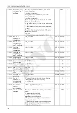 Предварительный просмотр 53 страницы ENC EN600PV Series User Manual