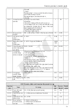 Предварительный просмотр 54 страницы ENC EN600PV Series User Manual