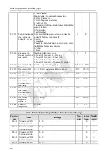 Предварительный просмотр 57 страницы ENC EN600PV Series User Manual