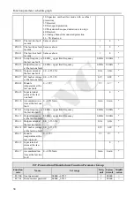 Предварительный просмотр 61 страницы ENC EN600PV Series User Manual