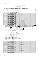 Предварительный просмотр 63 страницы ENC EN600PV Series User Manual