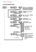 Предварительный просмотр 10 страницы ENC MPM-330 User Manual