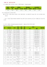 Предварительный просмотр 18 страницы ENC MPM-330 User Manual