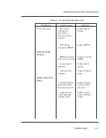 Preview for 87 page of ENCAD T-200 Service Manual