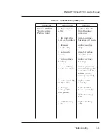 Preview for 89 page of ENCAD T-200 Service Manual