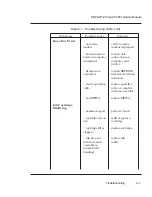 Preview for 92 page of ENCAD T-200 Service Manual