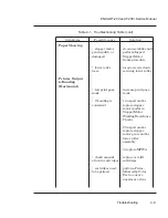 Preview for 94 page of ENCAD T-200 Service Manual