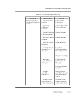 Preview for 95 page of ENCAD T-200 Service Manual