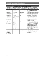 Предварительный просмотр 15 страницы Encision AEM EndShield Manual