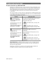 Предварительный просмотр 29 страницы Encision AEM EndShield Manual