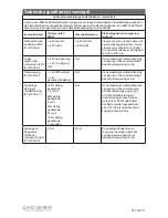 Предварительный просмотр 35 страницы Encision AEM EndShield Manual