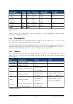 Предварительный просмотр 16 страницы Enclustra ME-KX2-160-1C-D10 User Manual