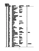 Preview for 28 page of Enco 25 Instruction Manual