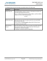 Preview for 98 page of Encom iPULSE R User Manual