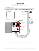 Preview for 4 page of Encom Pulse series Product Installation & Weatherproofing Manual