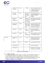 Предварительный просмотр 30 страницы Enconnex AC6000 User Manual