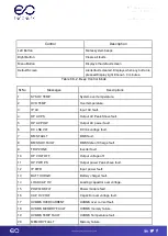 Предварительный просмотр 37 страницы Enconnex AC6000 User Manual