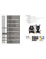 Предварительный просмотр 5 страницы Encore AuraSpot 150 LED User Manual