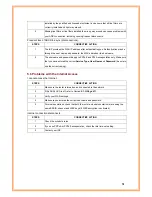 Preview for 79 page of Encore ENDSL-A2+4R2 User Manual