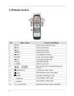 Preview for 12 page of Encore ENDSS-4C8 User Manual