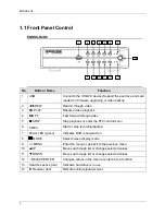 Preview for 10 page of Encore ENDSS-R4D8 User Manual