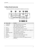 Preview for 11 page of Encore ENDSS-R4D8 User Manual