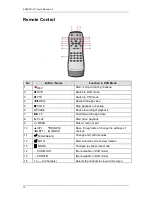 Preview for 10 page of Encore ENXDVR-4C User Manual