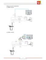 Preview for 7 page of Encore ENXTV-DIT - User Manual