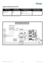 Предварительный просмотр 8 страницы ENCORP iSaver 160A Operating Manual