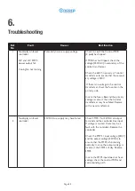 Preview for 22 page of ENCORP iSAVER DPFC 450 Operating Manual