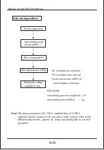 Предварительный просмотр 64 страницы ENDA E-100 Series Instruction Manual
