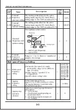 Предварительный просмотр 74 страницы ENDA E-100 Series Instruction Manual