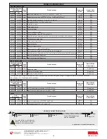 Preview for 5 page of ENDA EI2041 Series Manual