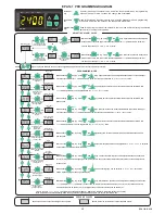 Предварительный просмотр 3 страницы ENDA EPA141 Manual