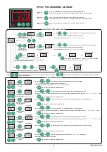 Preview for 8 page of ENDA EPV241A Manual