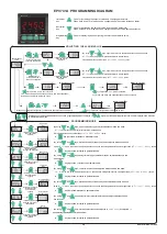 Preview for 12 page of ENDA EPV241A Manual