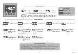 Предварительный просмотр 3 страницы ENDA EPV741 Quick Start Manual