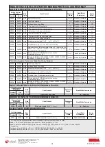 Предварительный просмотр 4 страницы ENDA EPV742 Manual