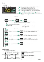 Предварительный просмотр 2 страницы ENDA ET1413A Manual